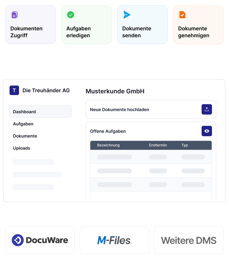 Clouddocs Kundenportal - Header Use Cases
